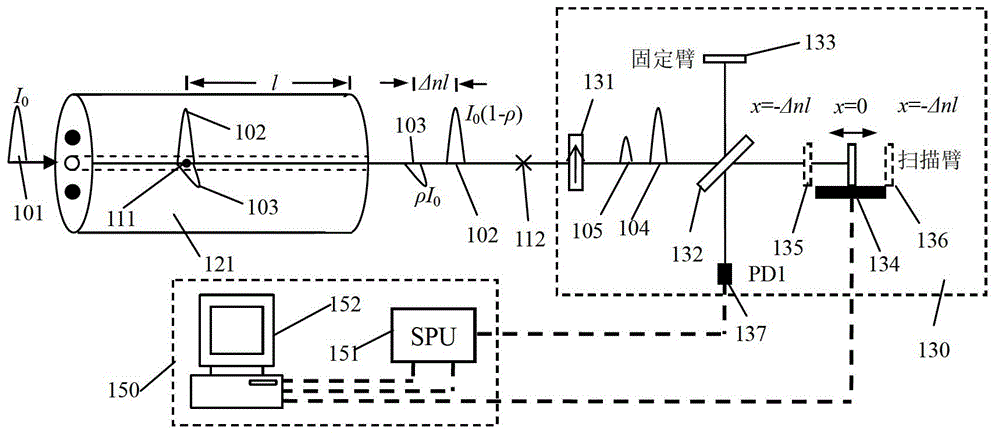 Device and method for improving polarization crosstalk measurement performance of optical device