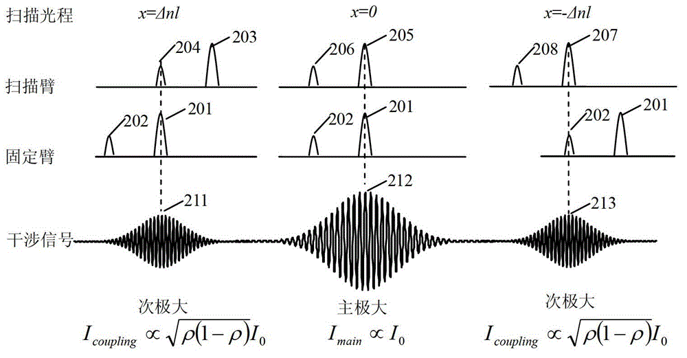 Device and method for improving polarization crosstalk measurement performance of optical device