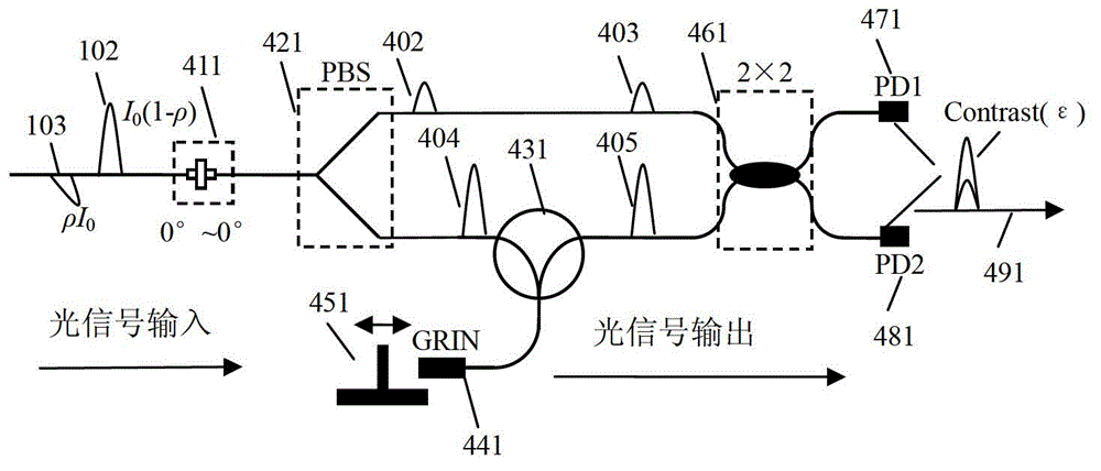 Device and method for improving polarization crosstalk measurement performance of optical device