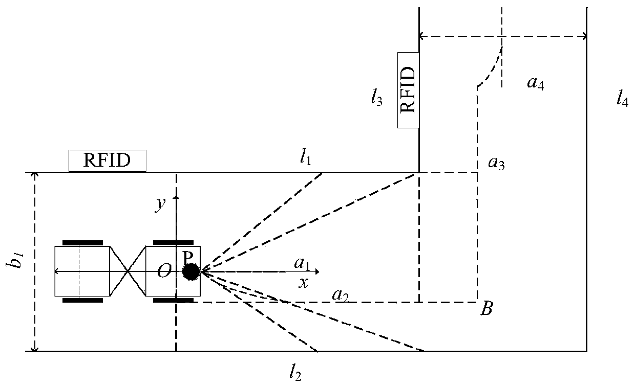 Reactive navigation method of underground unmanned articulated vehicle