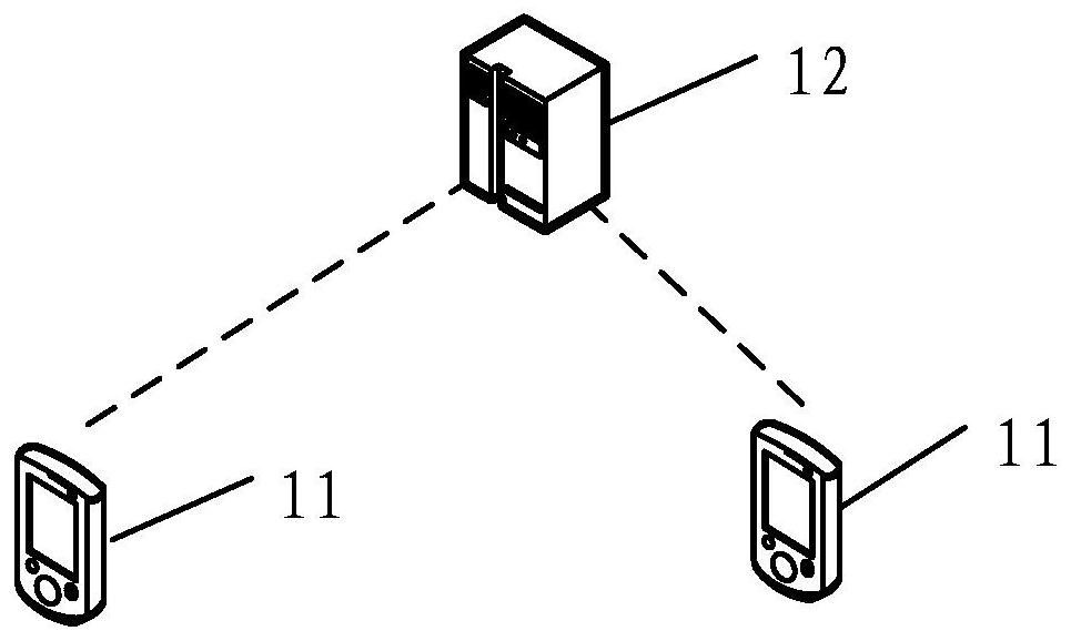 Search request processing method and device and search platform