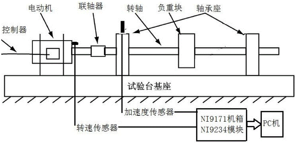 Rotary machinery fault feature extraction method based on self-adaptive wavelet energy