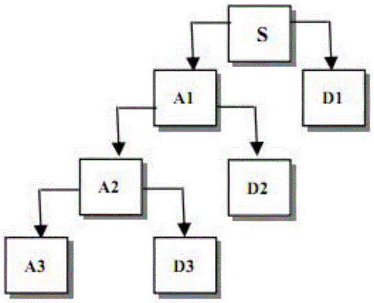 Rotary machinery fault feature extraction method based on self-adaptive wavelet energy