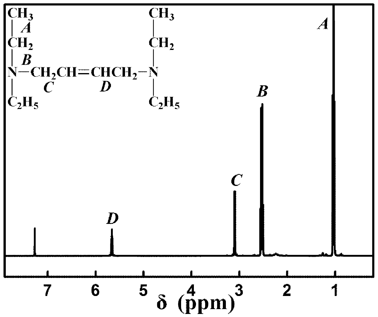 A kind of preparation method of reactive gemini quaternary ammonium salt leather fungicide