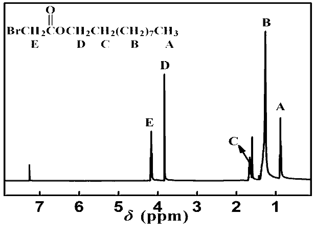 A kind of preparation method of reactive gemini quaternary ammonium salt leather fungicide