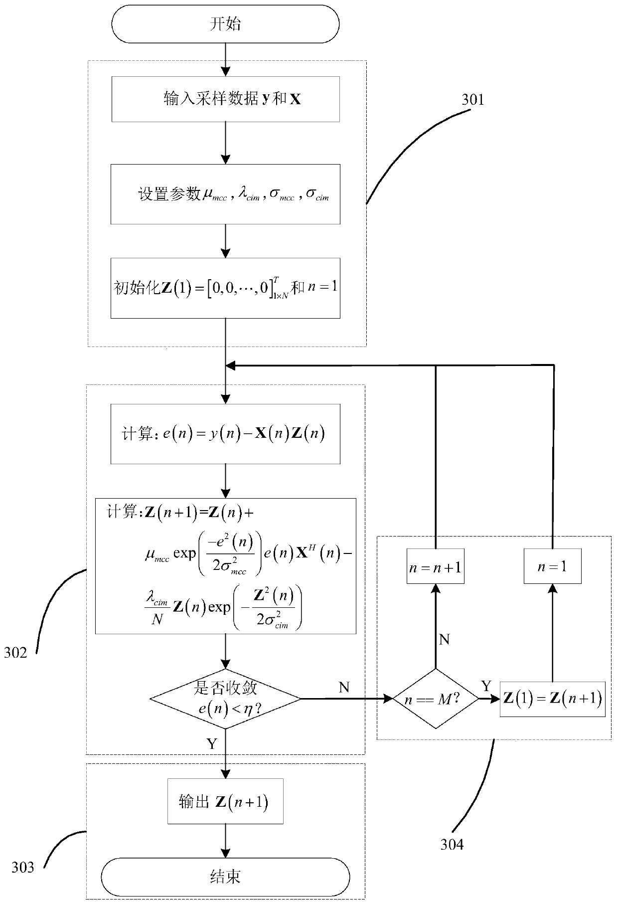 Broadband spectrum sensing algorithm based on maximum cross-correlation entropy criterion robust sparsity