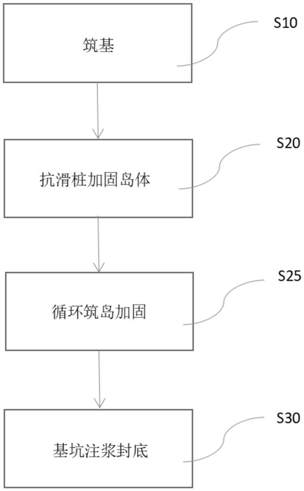 Stone filling and island building construction bearing platform method for underwater stone abrupt slope area