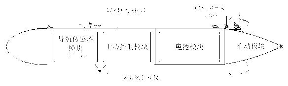 Correction method of electronic compass in underwater vehicle