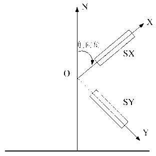 Correction method of electronic compass in underwater vehicle