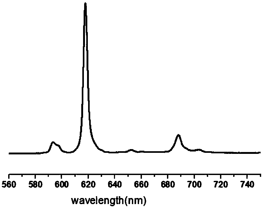 Preparation method for superhydrophobic self-cleaning fluorescent coating