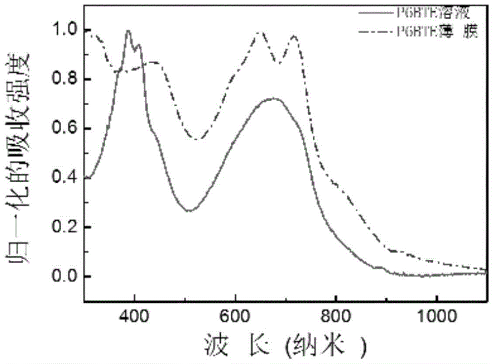 A kind of 2,2'-bis(benzothiophene)ethylene polymer and its preparation method and application