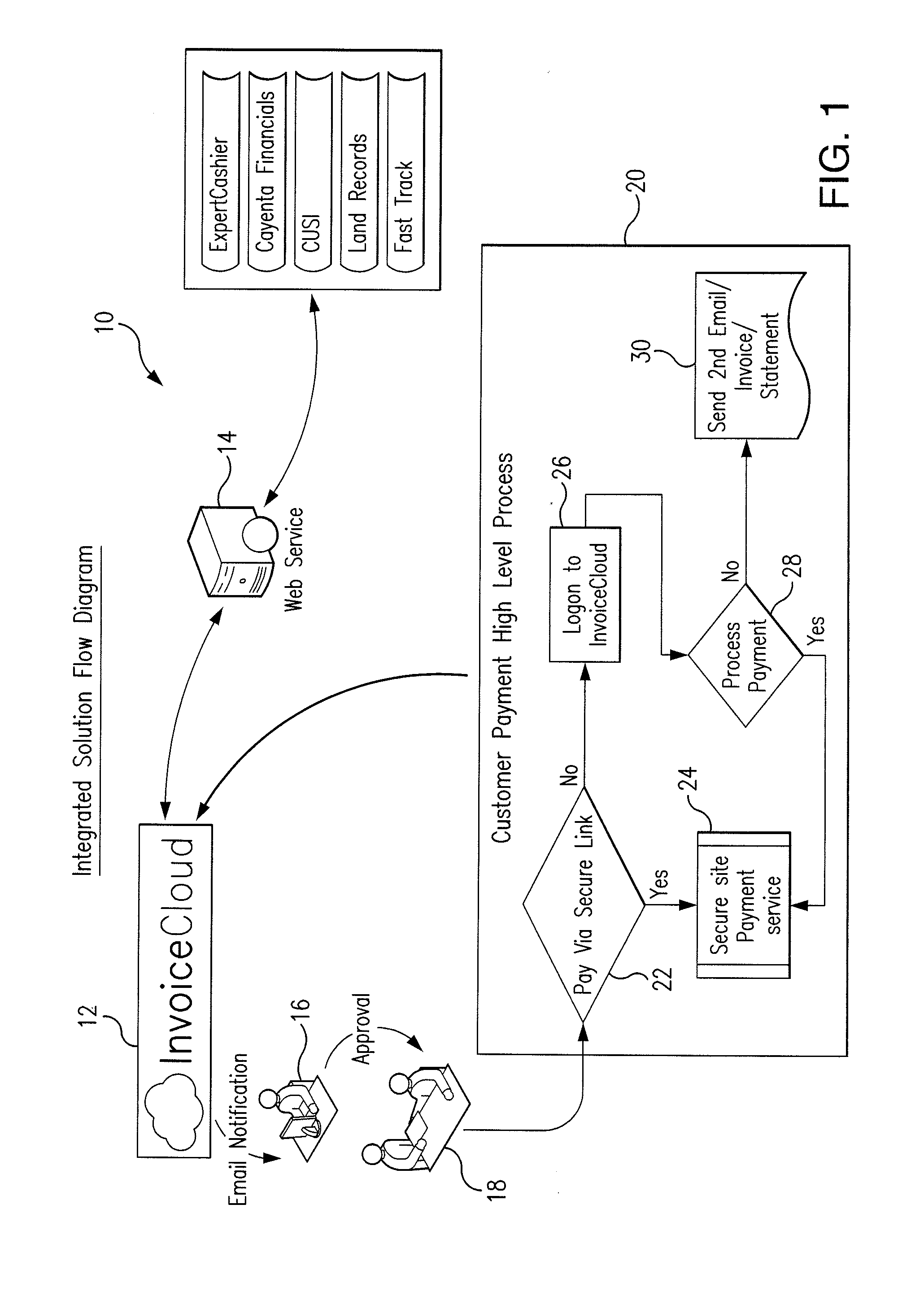 Electronic invoice presentation and payment system