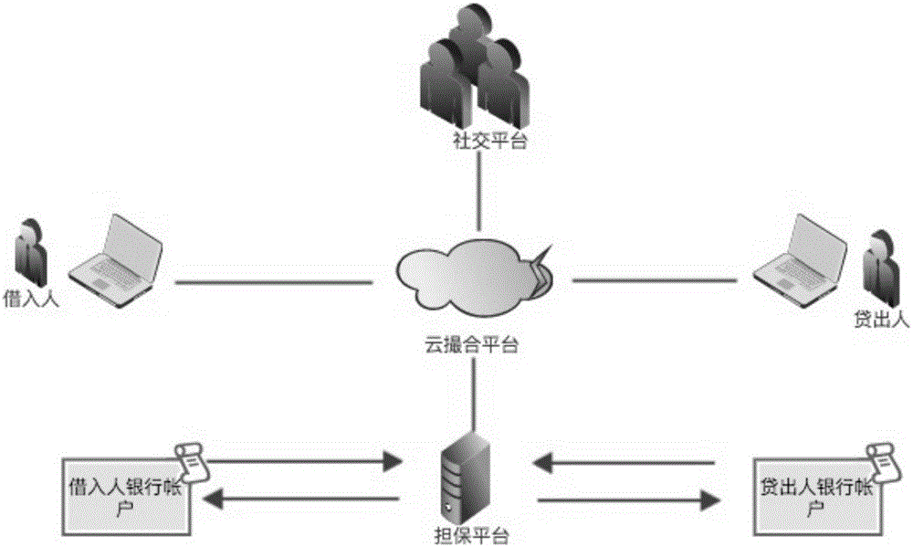 Encrypted keyword search-based bidirectional anonymity trusted network debit and credit system and method