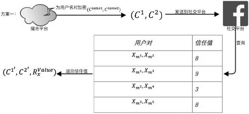 Encrypted keyword search-based bidirectional anonymity trusted network debit and credit system and method