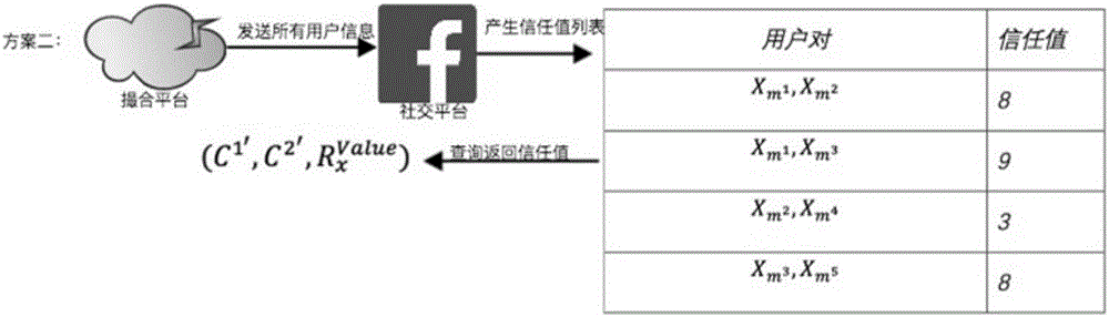 Encrypted keyword search-based bidirectional anonymity trusted network debit and credit system and method