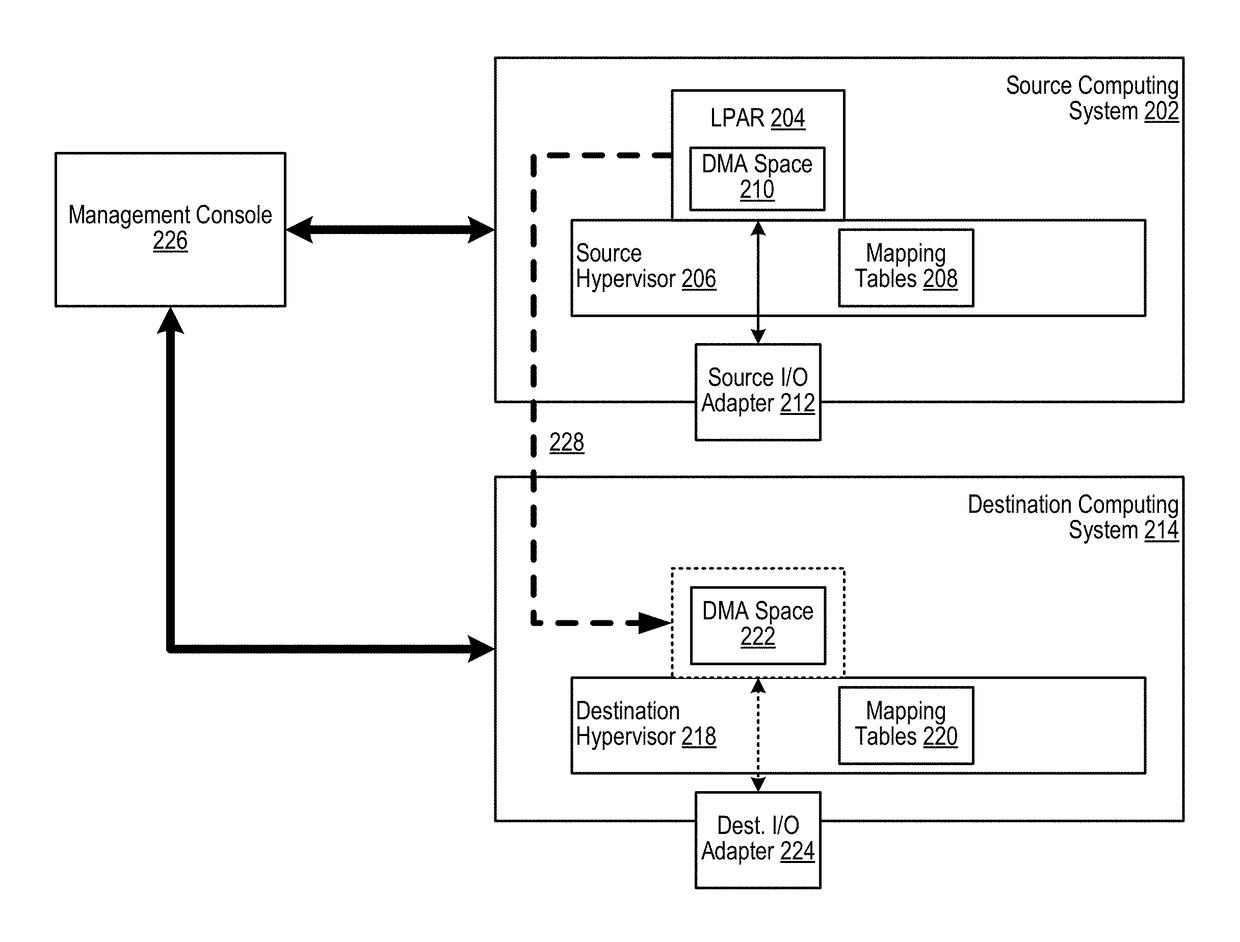 Migrating DMA mappings from a source I/O adapter of a source computing system to a destination I/O adapter of a destination computing system