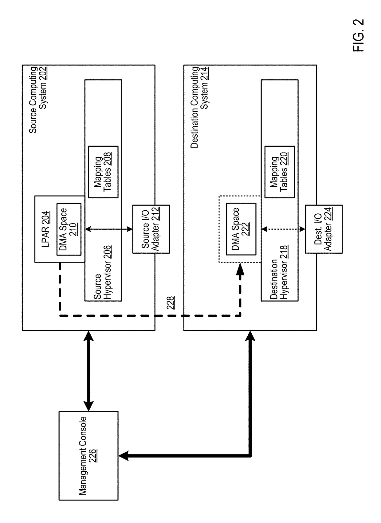 Migrating DMA mappings from a source I/O adapter of a source computing system to a destination I/O adapter of a destination computing system