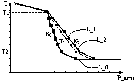 Device and method for measuring corneal curvature