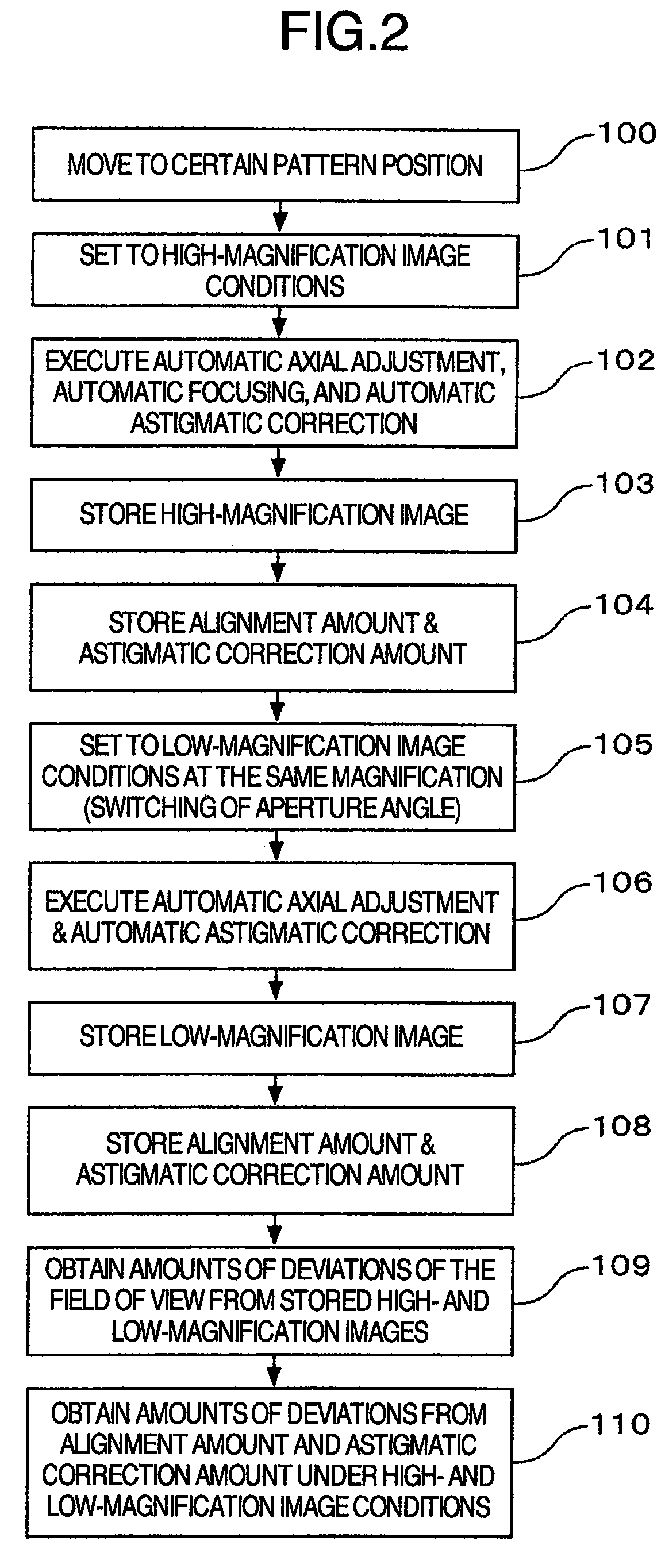 Scanning electron microscope and method of imaging an object by using the scanning electron microscope