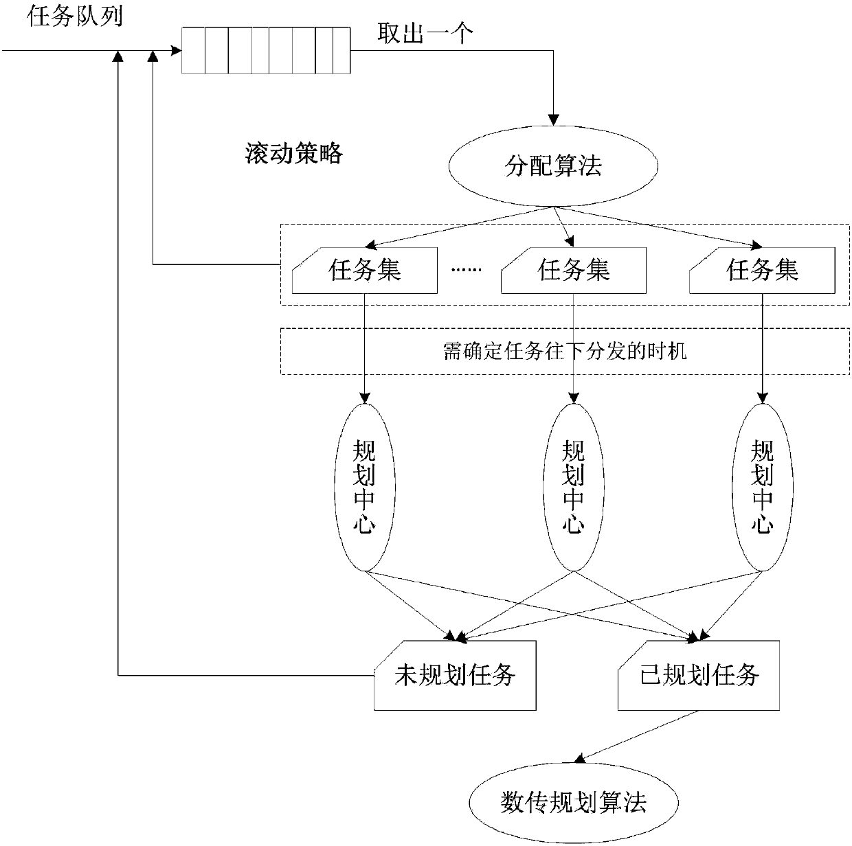 Learning type genetic algorithm-based multi-task and multi-resource rolling distribution method