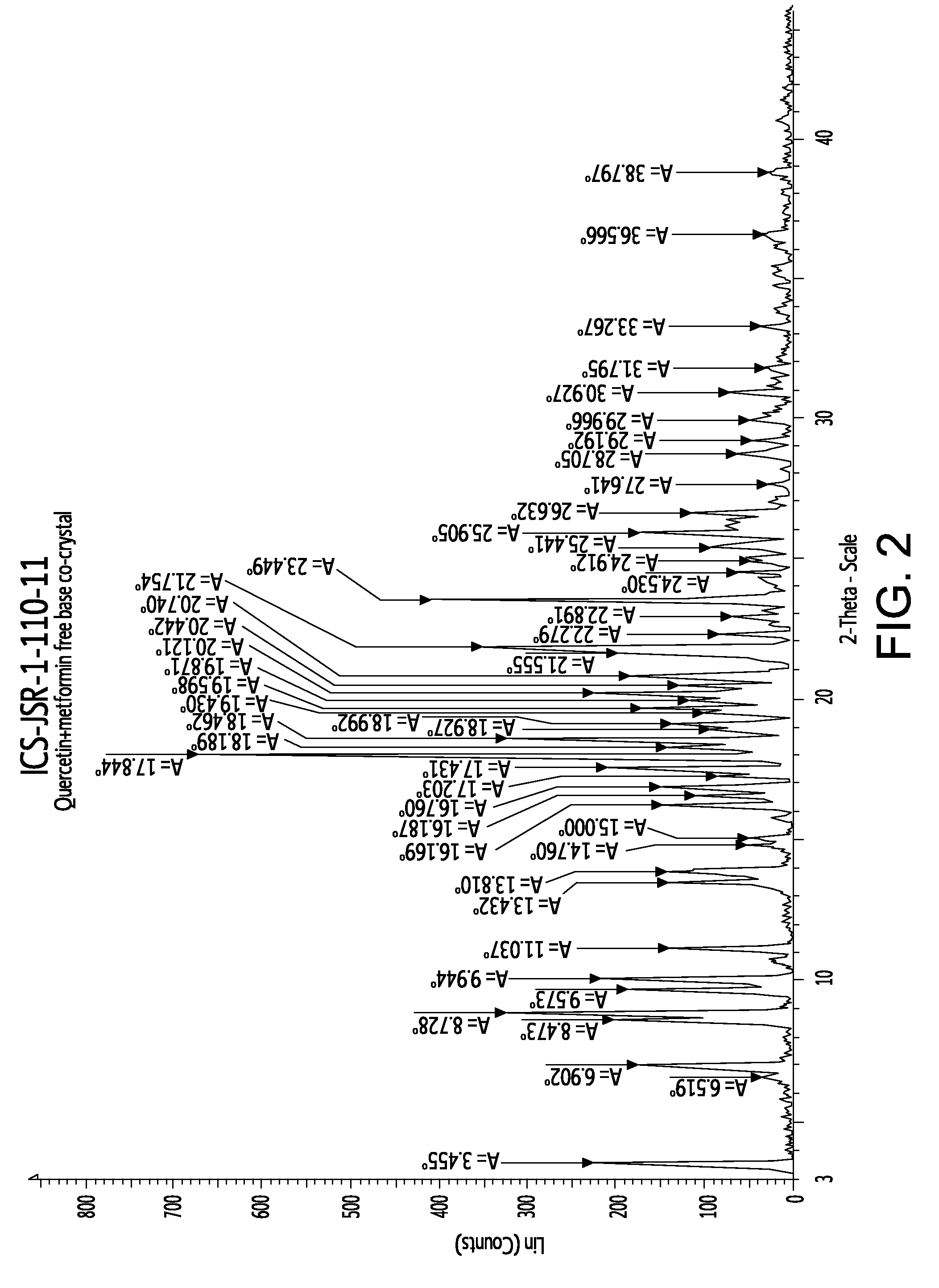 Pharmaceutical co-crystals of quercetin