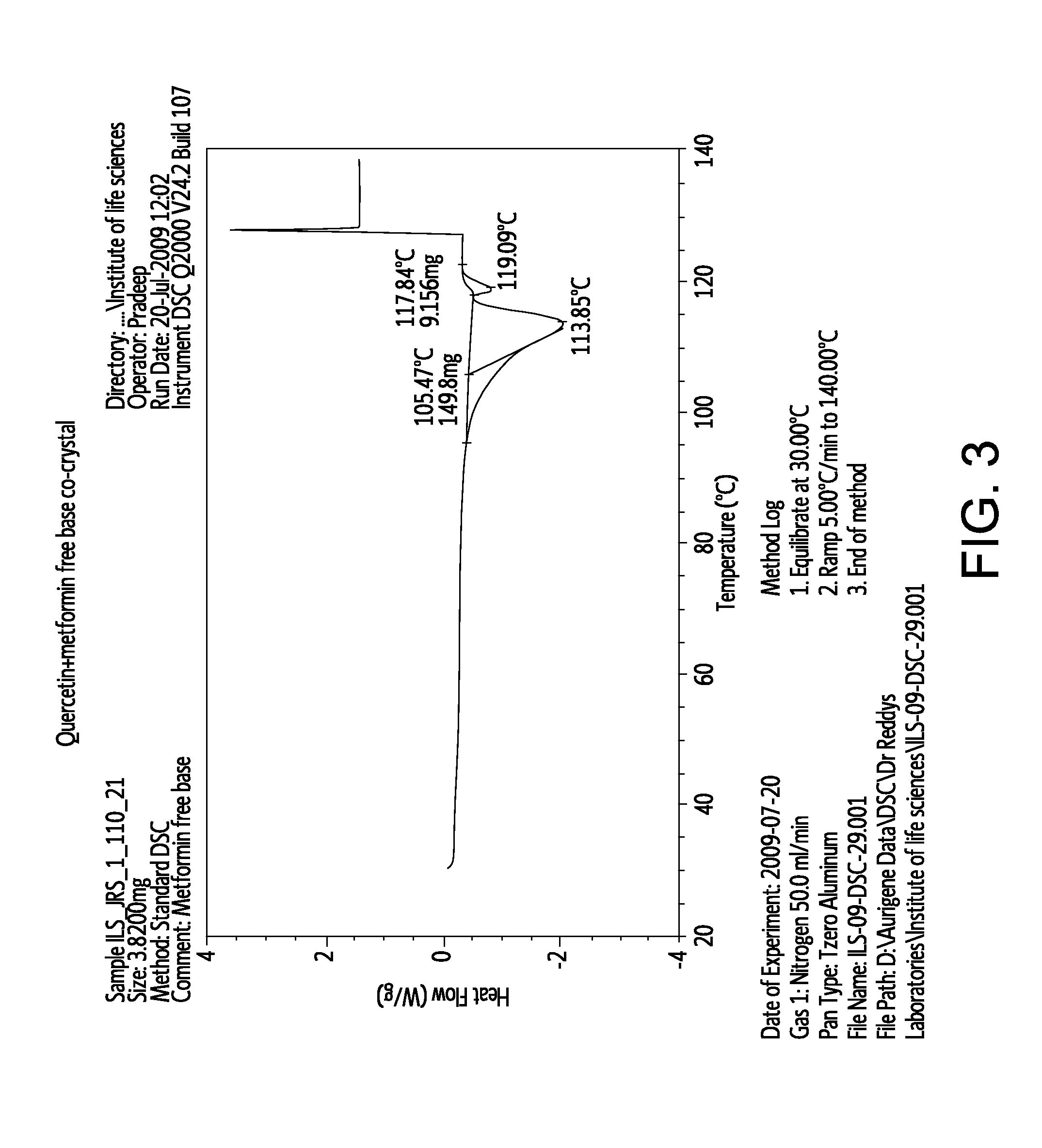 Pharmaceutical co-crystals of quercetin