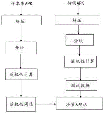 Randomness test-based Android software reinforcement detection method