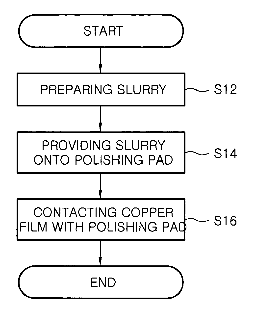 Slurry for polishing copper film and method for polishing copper film using the same