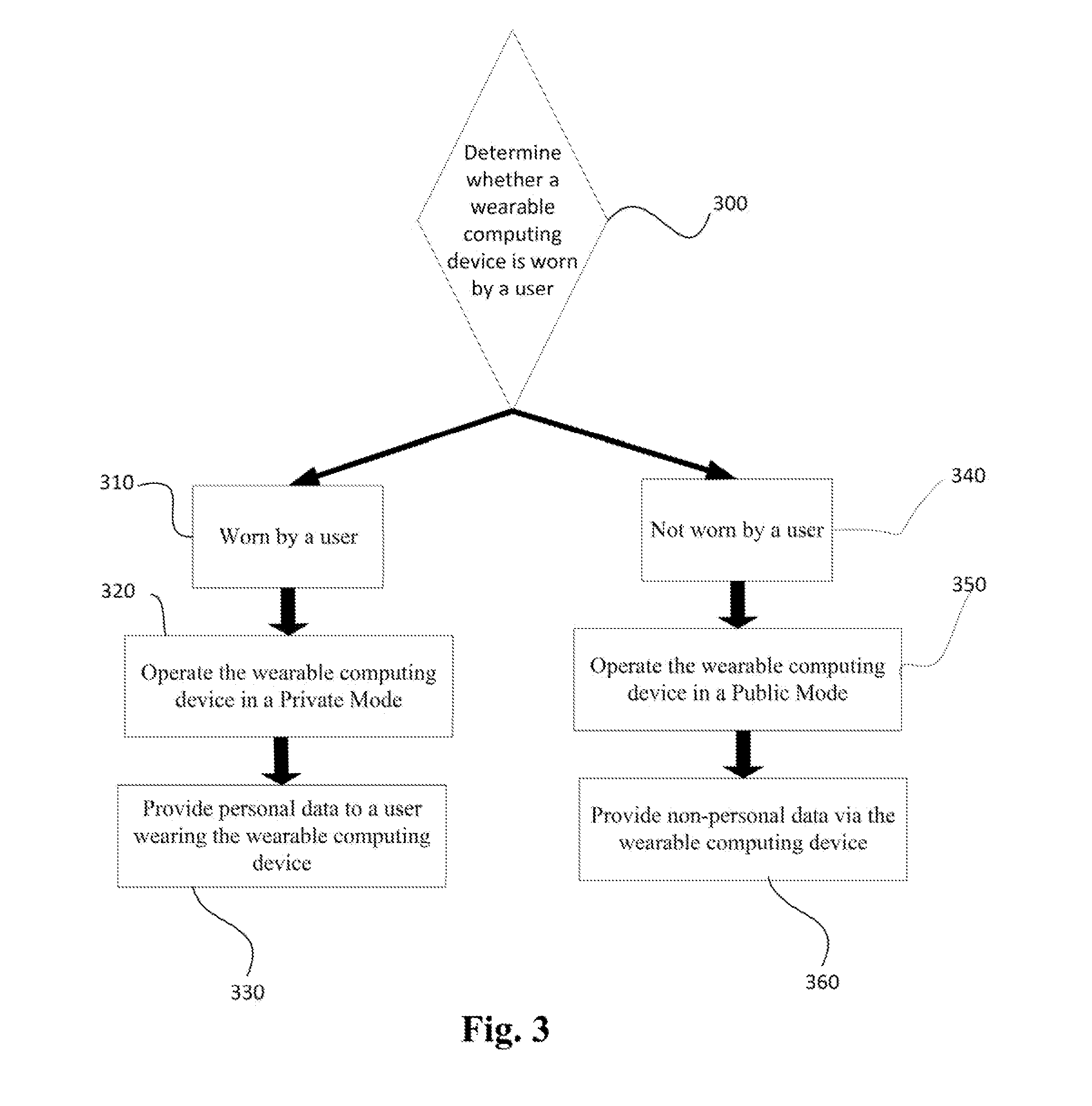 Wearable Device Multi-mode System