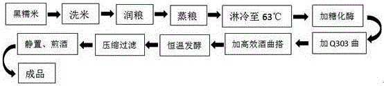 Black glutinous rice wine brewed by saccharifying enzyme and microorganisms and preparation method thereof