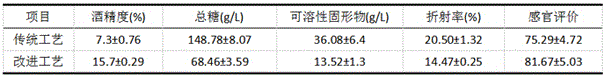 Black glutinous rice wine brewed by saccharifying enzyme and microorganisms and preparation method thereof