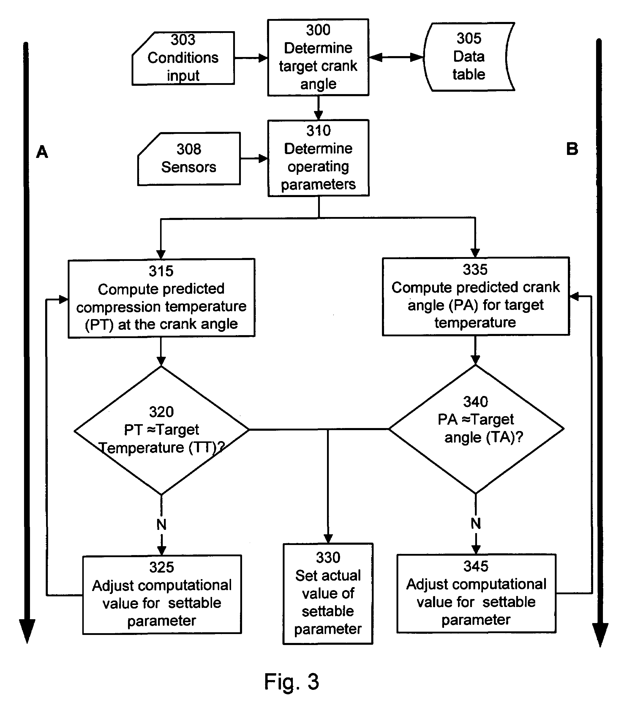 Auto-ignition timing control and calibration method