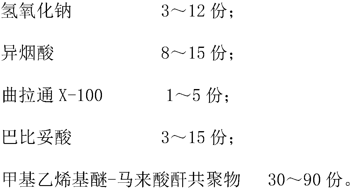 Rendering test paper for quick detection of cyanides and preparation and detection methods thereof