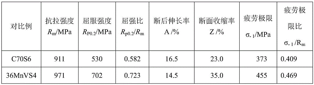 Non-quenched and non-tempered steel, production method of non-quenched and non-tempered steel and cracking connecting rod manufactured through non-quenched and non-tempered steel