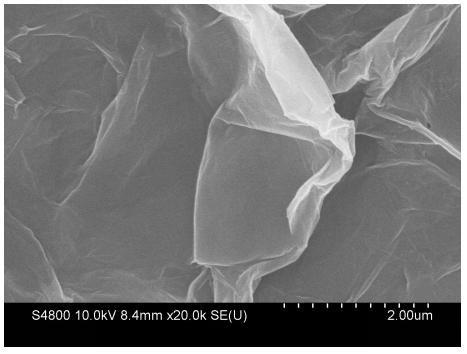 Method for rapidly preparing black phosphorus by crystal nucleus assisted high temperature difference manner