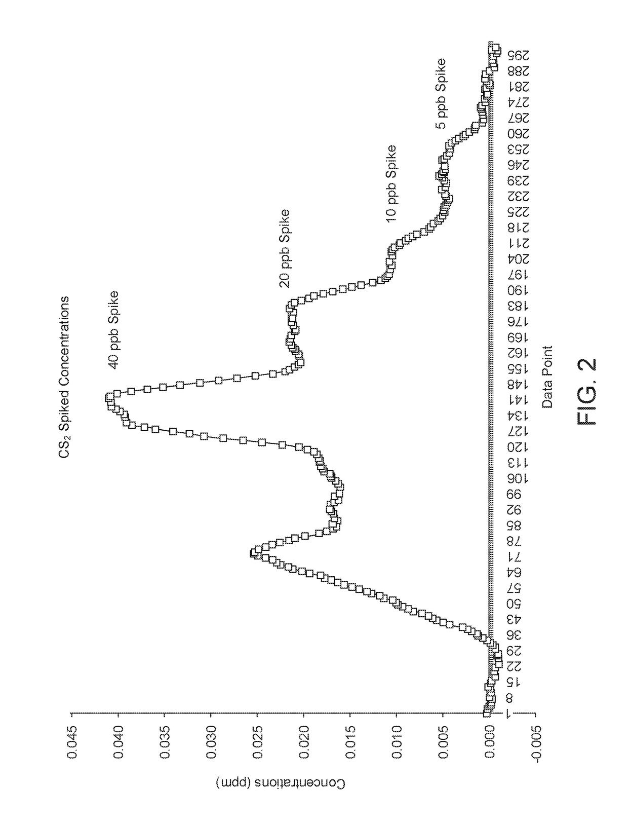 System and method for impurity detection in beverage grade gases