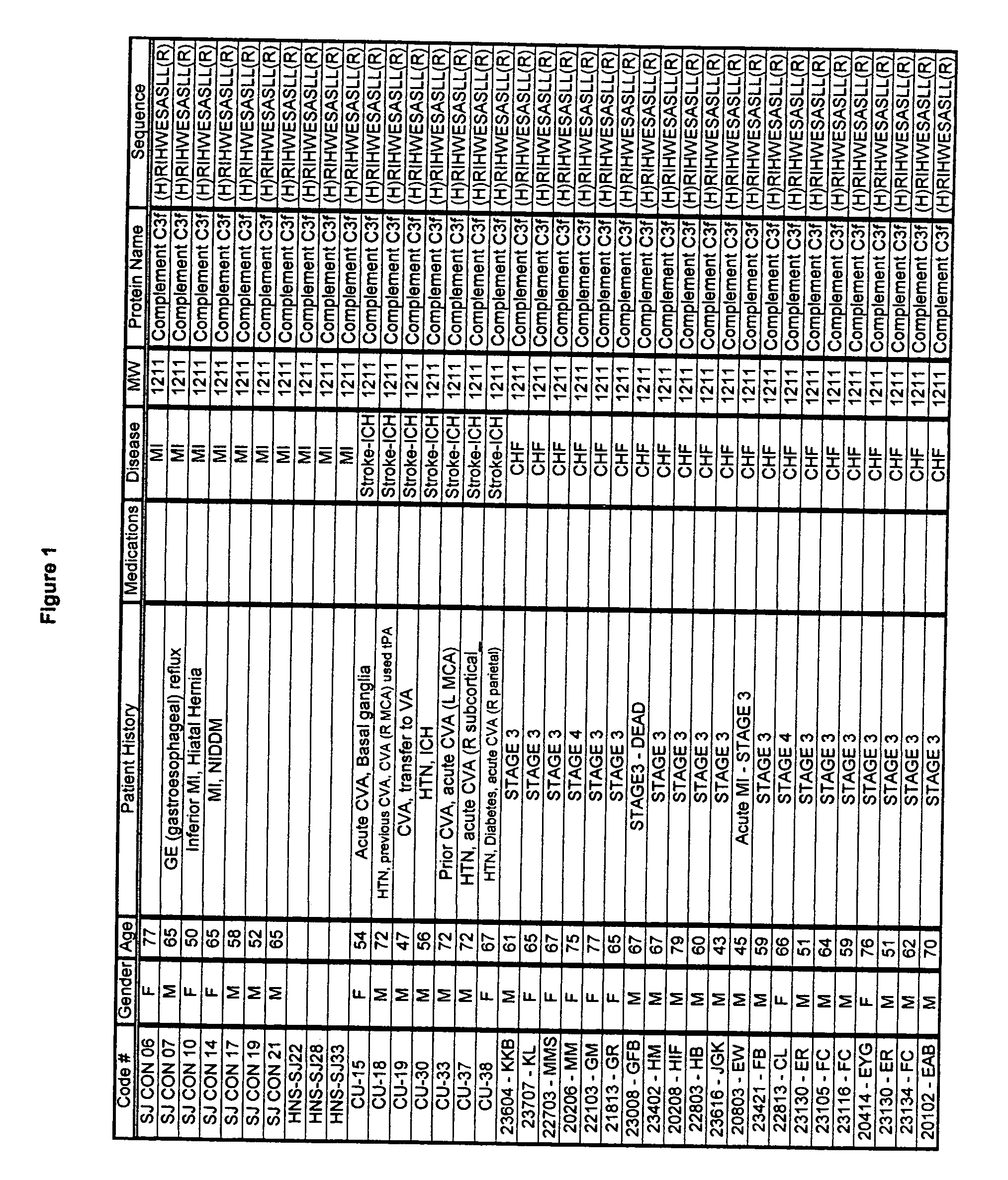 Biopolymer marker indicative of disease state having a molecular weight of 1211 daltons