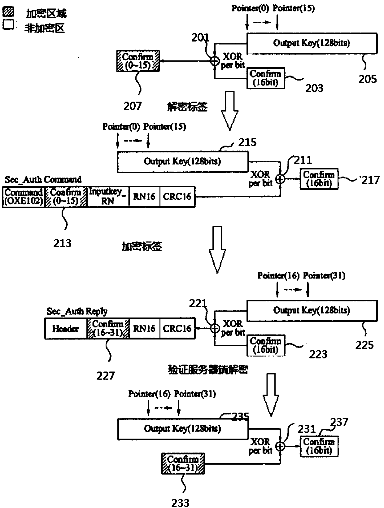 Logistics tracing and package fidelity-retaining method based on encrypted radio-frequency identification technology