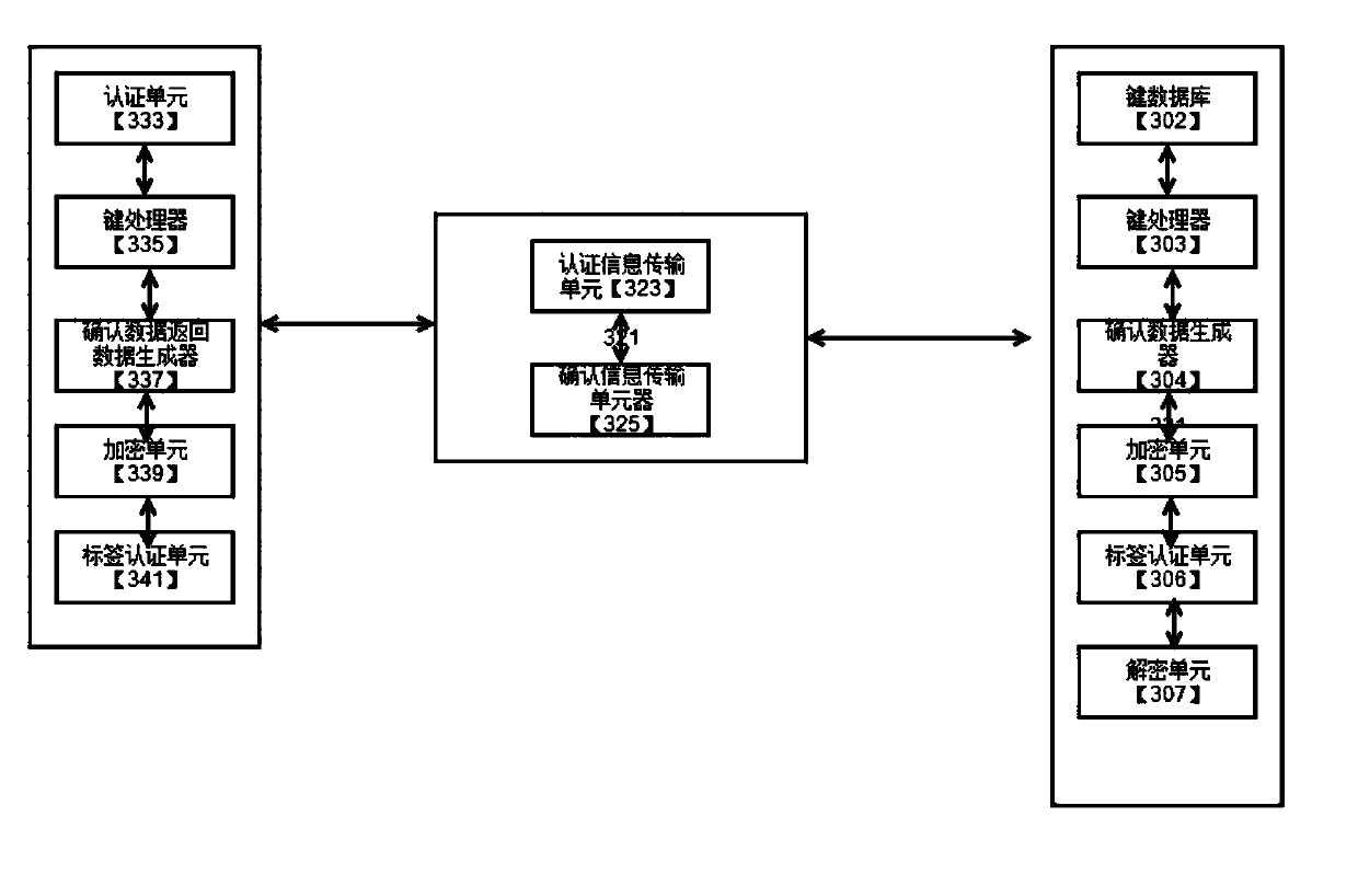 Logistics tracing and package fidelity-retaining method based on encrypted radio-frequency identification technology