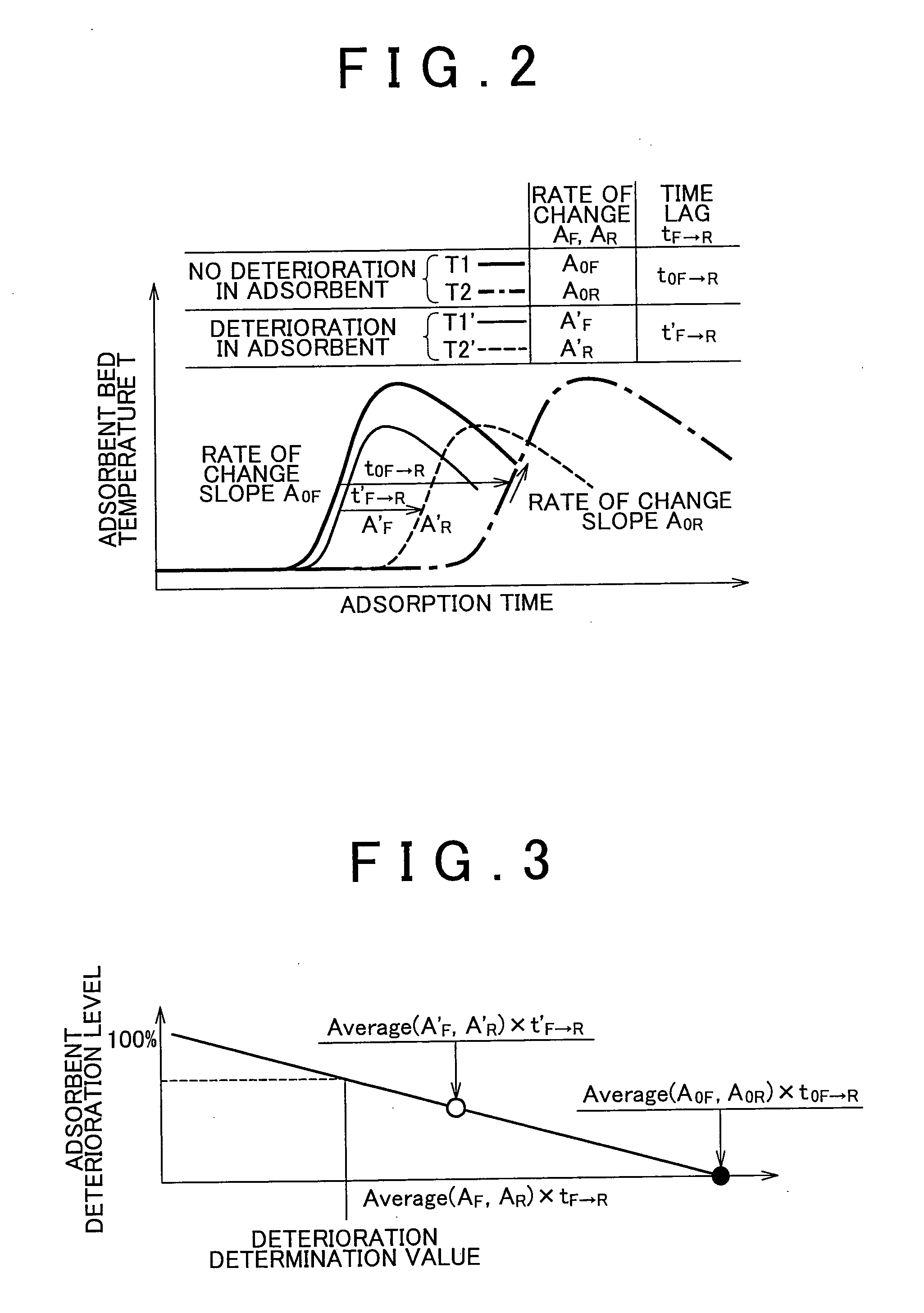 Exhaust emission control system of internal combustion engine