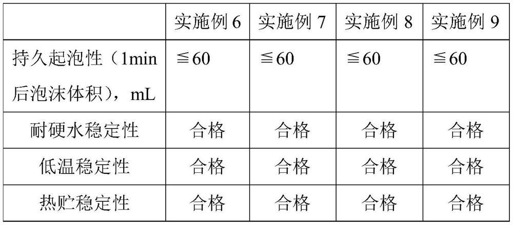 Insecticidal composition containing trifluorobenzene pyrimidine and methoxyfenozide and application of insecticidal composition