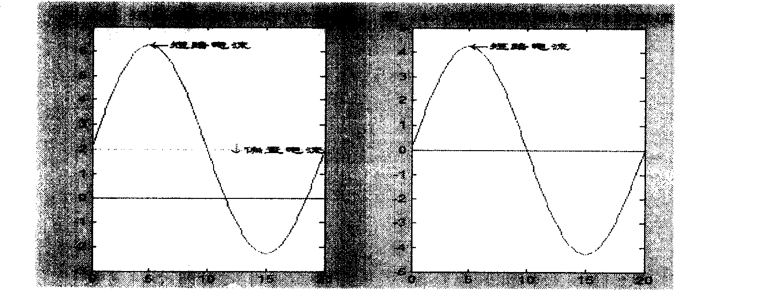 Eliminating harmonic bridge circuit type high temperature superconducting malfunction current limiter