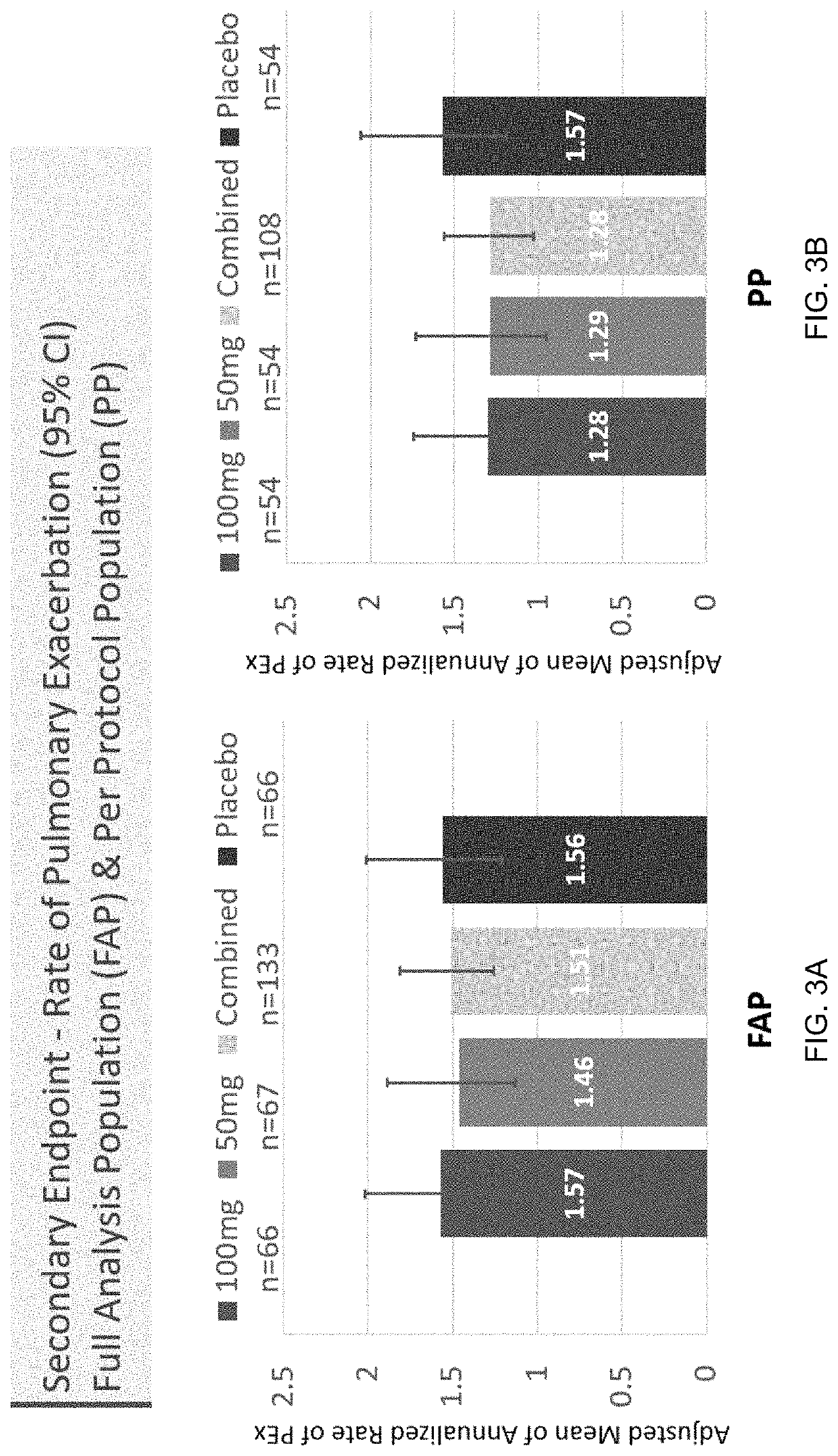 Method of reducing pulmonary exacerbations in respiratory disease patients