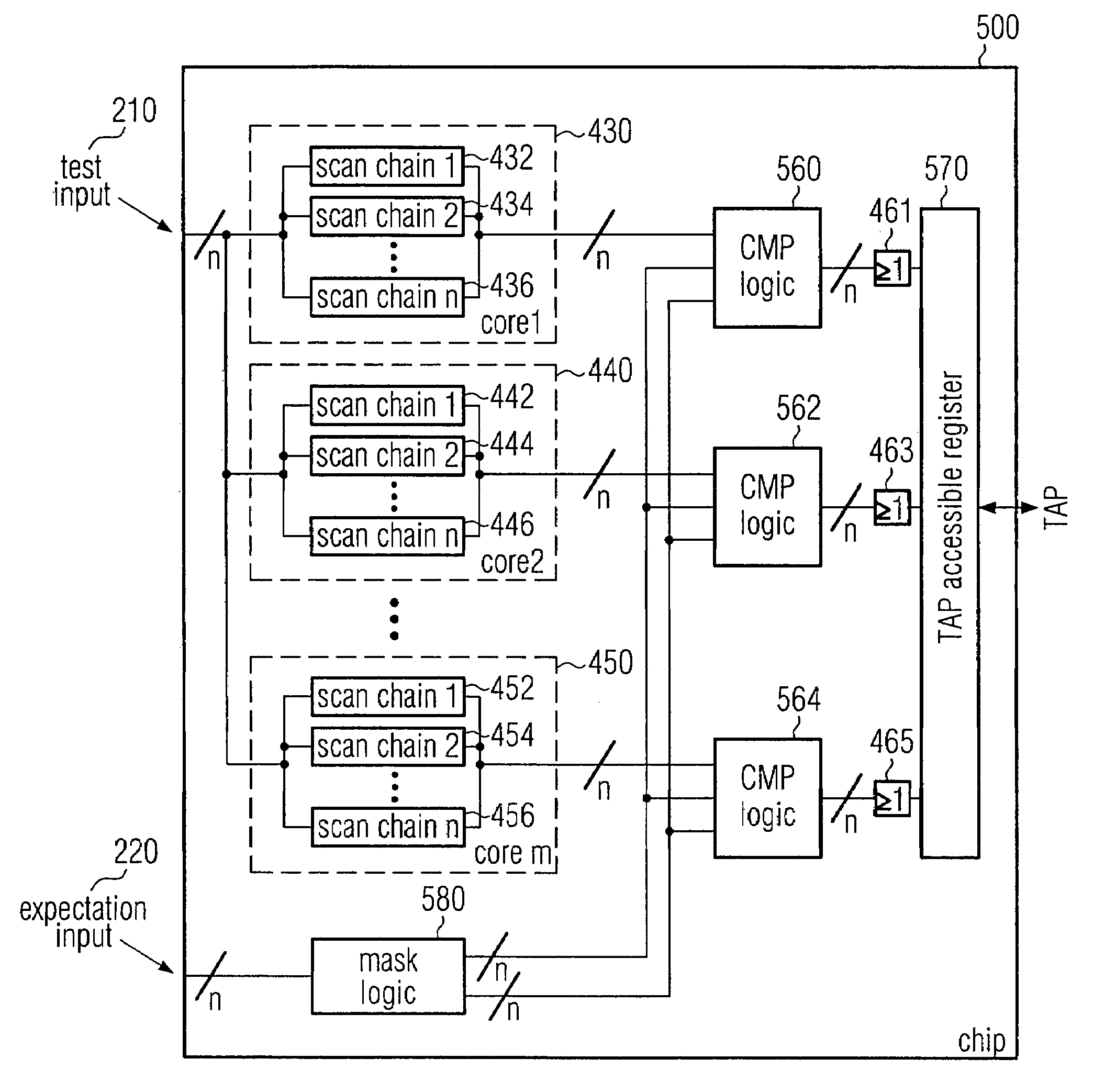 Multicore chip test