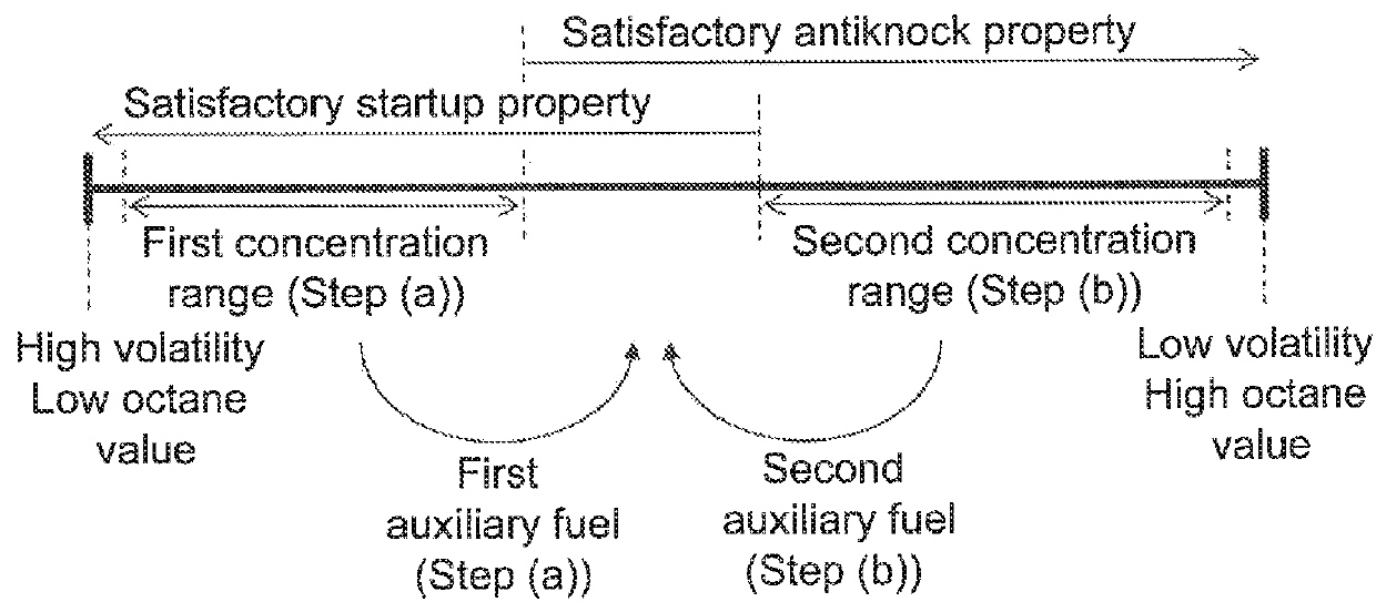 Fuel separation method