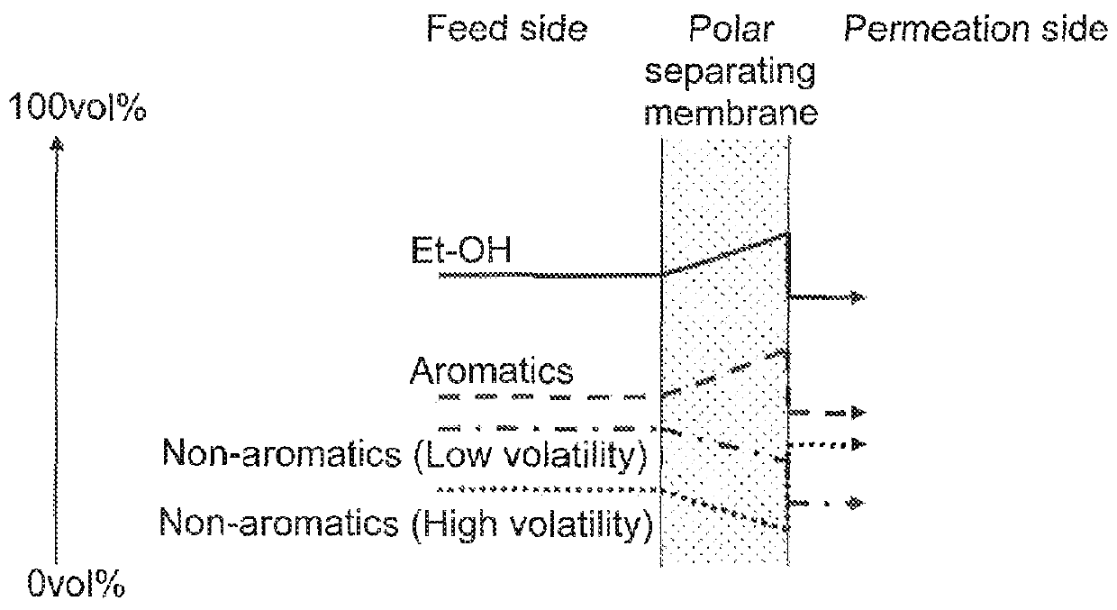 Fuel separation method