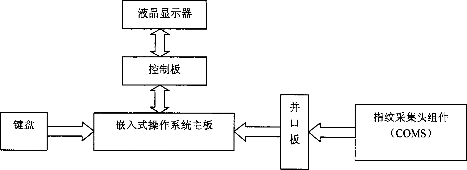 Insert finger-print-enciphering identifying apparatus and finger-print-enciphering identifying method