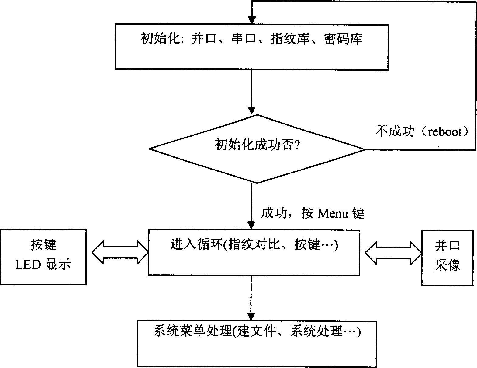 Insert finger-print-enciphering identifying apparatus and finger-print-enciphering identifying method