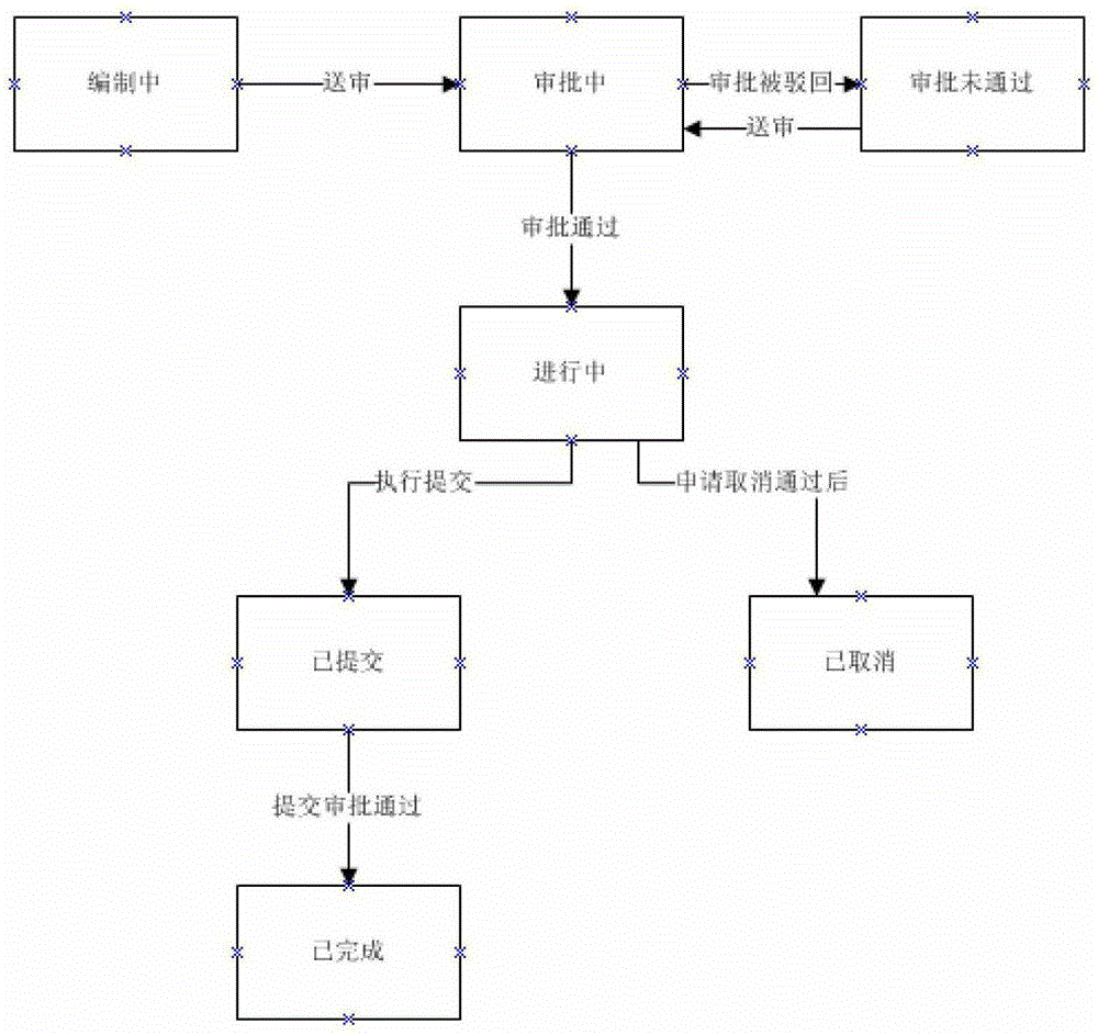 Collaborative planning and execution method