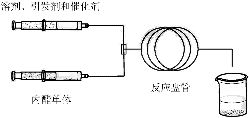 A method for preparing functionalized polyester by organocatalysis